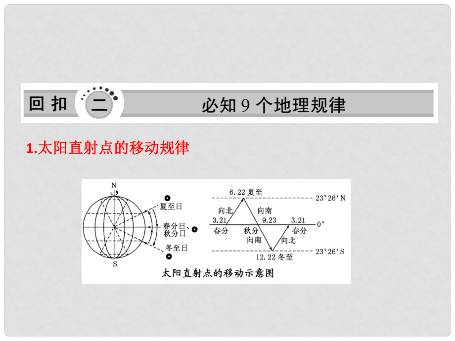 高三地理二輪三輪突破 第三部分第一講 回扣二必知9個地理規(guī)律課件 人教版_第1頁