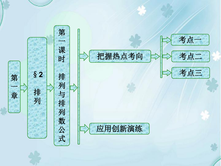 高中數學北師大版選修23課件第一章2第一課時排列與排列數公式