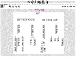 高中數學 歸納整合1課件 新人教B版必修1