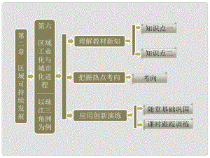 高中地理 第二章 第六節(jié) 區(qū)域工業(yè)化與城市化進(jìn)程以珠江三角洲為例課件 湘教版必修3