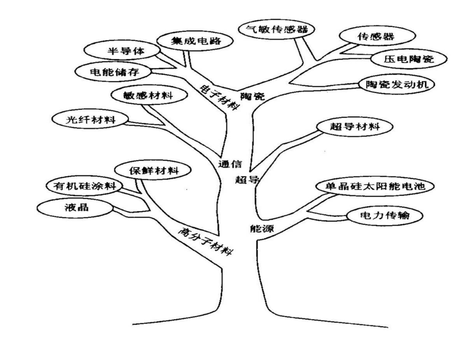 高一化學 二氧化硅與信息材料 課件必修一_第1頁