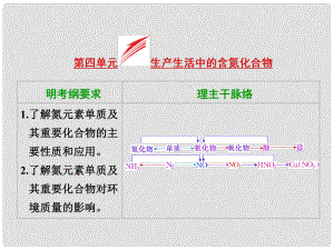 高考化學(xué)大一輪復(fù)習(xí) 第四單元 生產(chǎn)生活中的含氮化合物課件