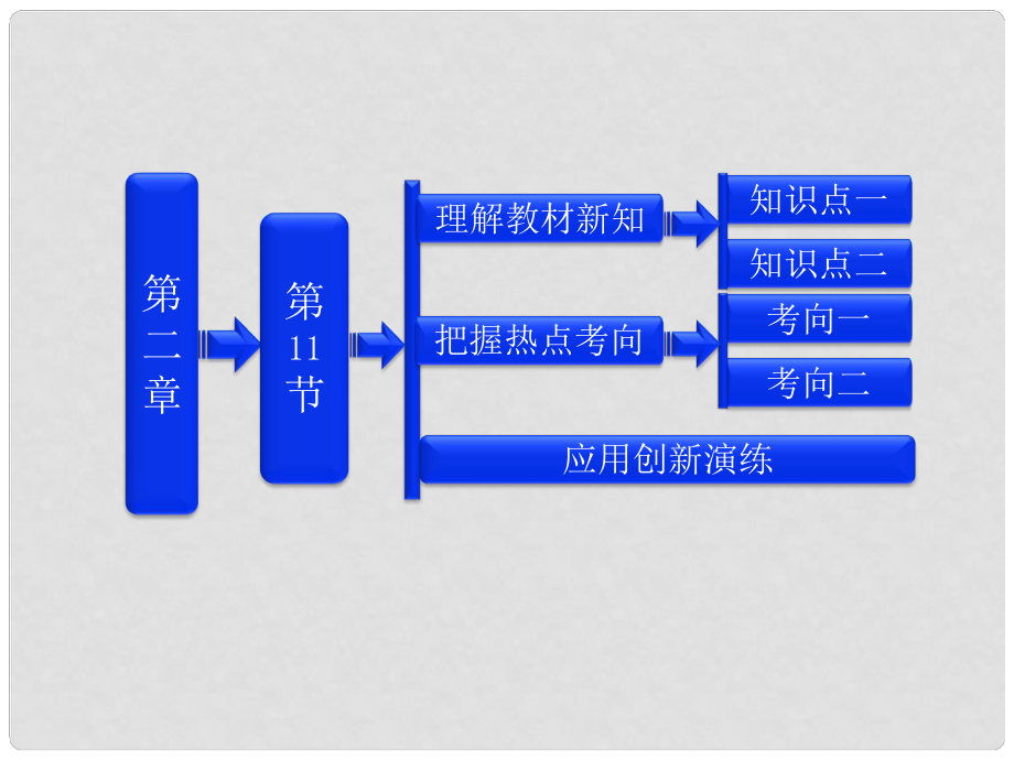 高中物理（晨背關(guān)鍵語句+理解教材新知+把握熱點(diǎn)考向）第二章第11節(jié) 簡單的邏輯電路課件 新人教版選修31_第1頁