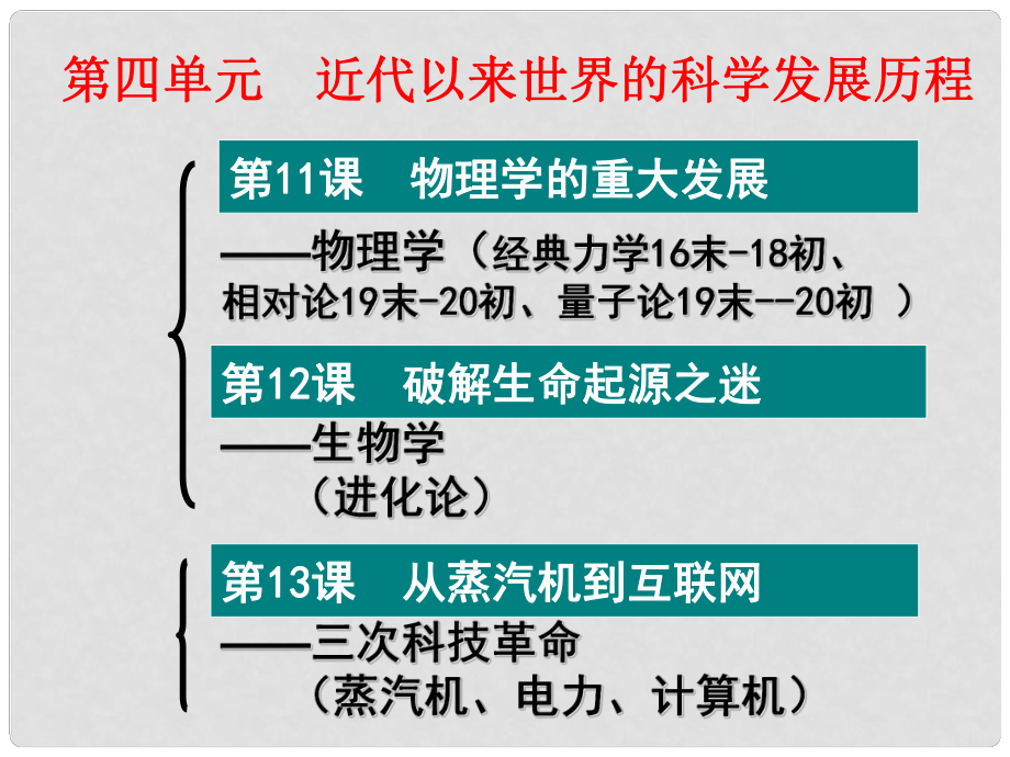 高中歷史 第四單元 第11課 物理學的重大進展課件 新人教版必修3_第1頁