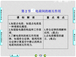 高中物理 第1章 第2節(jié) 電荷之間的相互作用同步課件 魯科版選修11