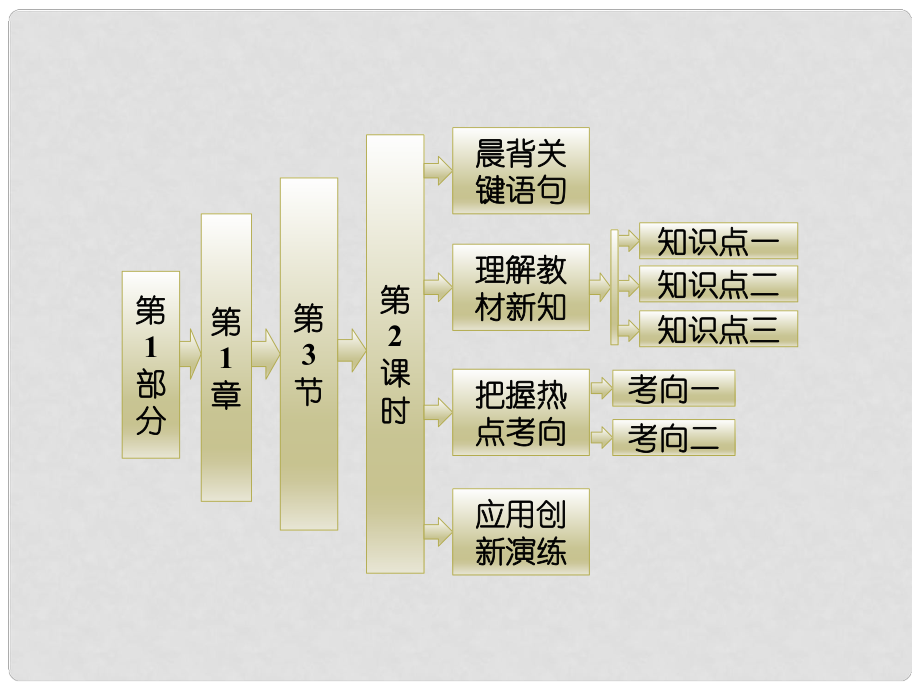 高中化学 第1章 第3节 第2课时 预测同主族元素的性质课件 鲁科版_第1页