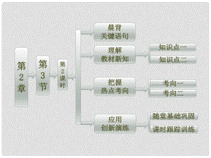 高中化學(xué) 第2章 第3節(jié) 第2課時 氧化劑和還原劑課件 魯科版