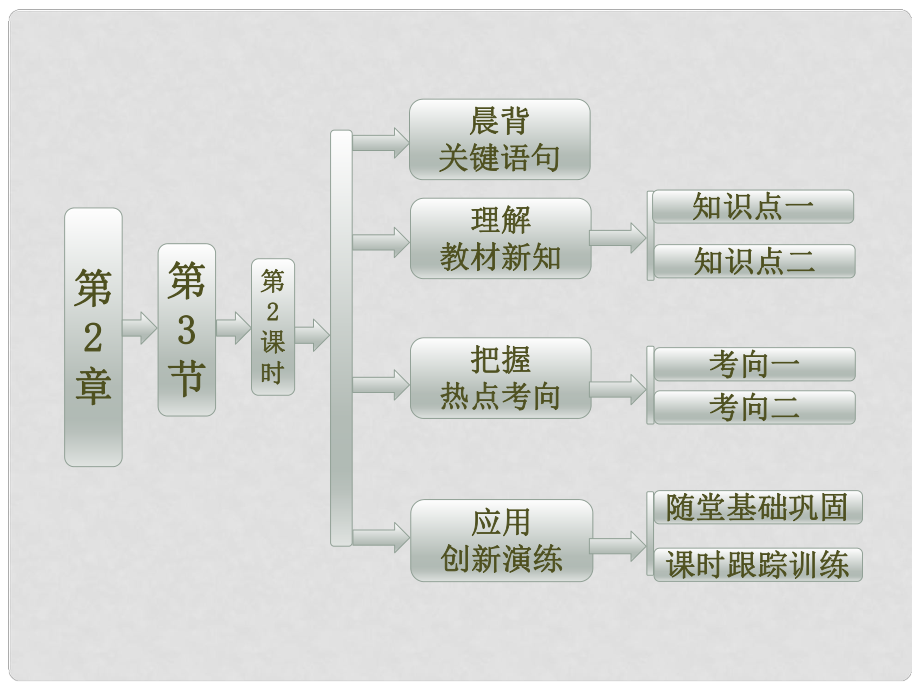 高中化學(xué) 第2章 第3節(jié) 第2課時(shí) 氧化劑和還原劑課件 魯科版_第1頁