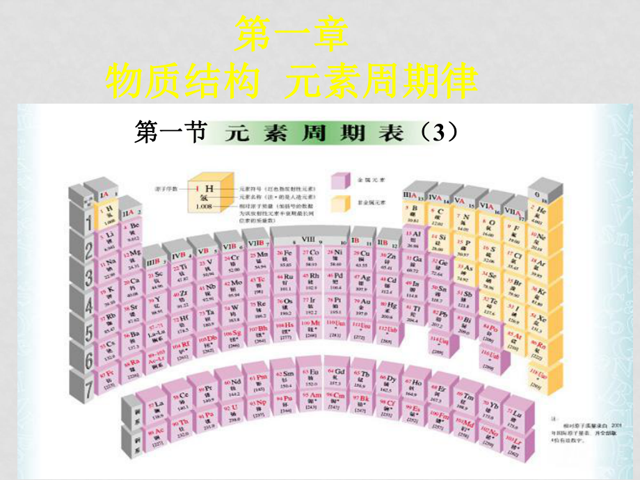 高一化學(xué)必修2 元素周期表（第三課時） ppt_第1頁