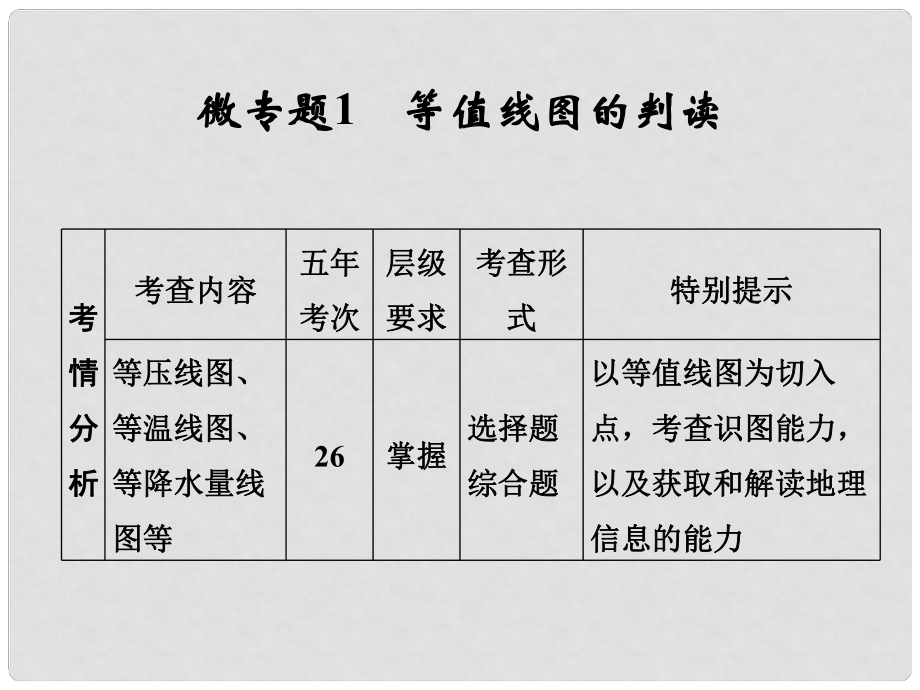 高考地理一輪總復(fù)習(xí) 微專(zhuān)題1 等值線圖的判讀課件 新人教版_第1頁(yè)