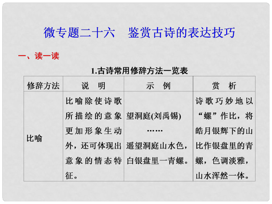 高考语文二轮 考前三个月回顾课件 第7章 微专题26 古诗鉴赏_第1页