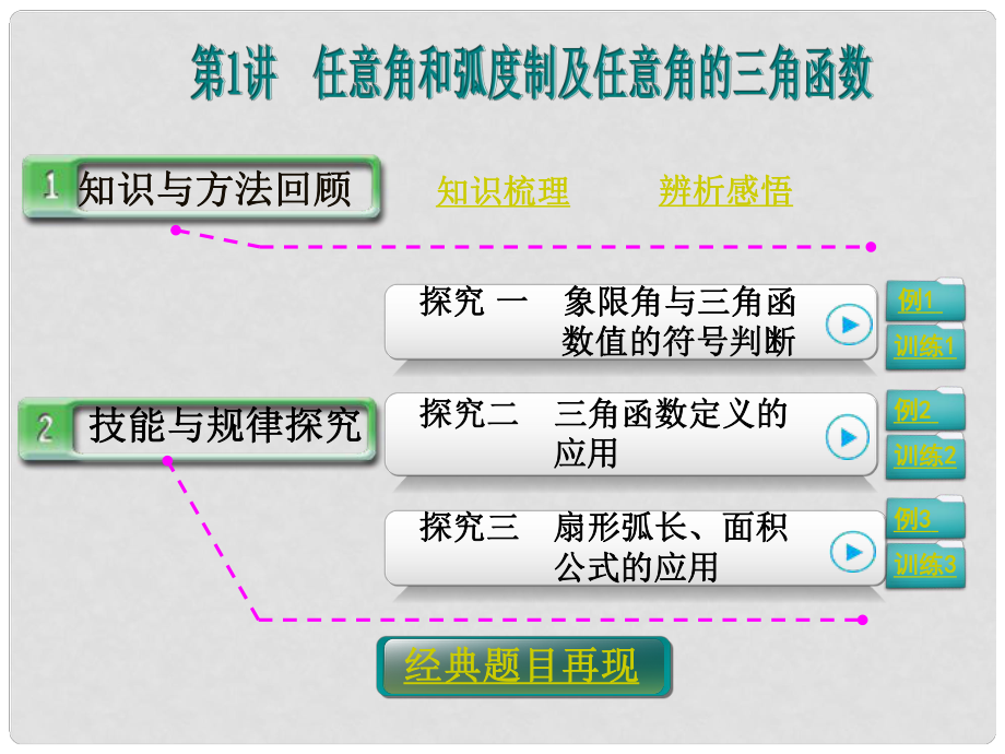 高考數(shù)學(xué)第一輪復(fù)習(xí) 第三篇 第1講 任意角和弧度制及任意角的三角函數(shù)課件 理 新人教A版_第1頁(yè)