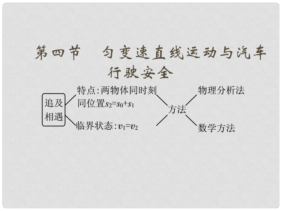 《勻變速直線運(yùn)動(dòng)與汽車行駛安全》課件（1）_第1頁