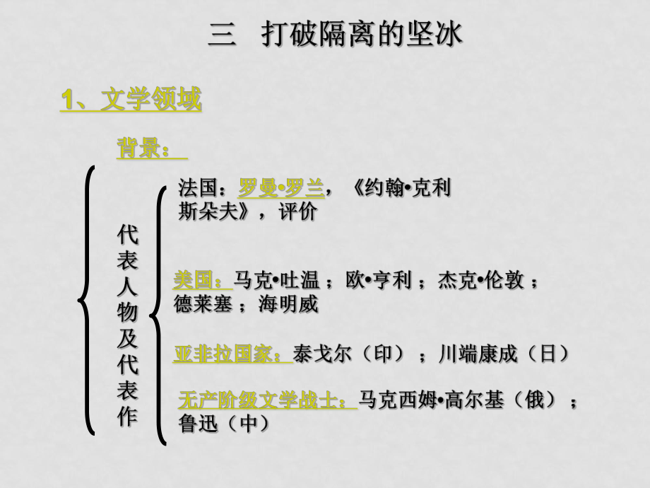 高中歷史《打破隔離的堅冰》資料包（5課件+4教案）人民版必修三打破隔離的堅冰04_第1頁