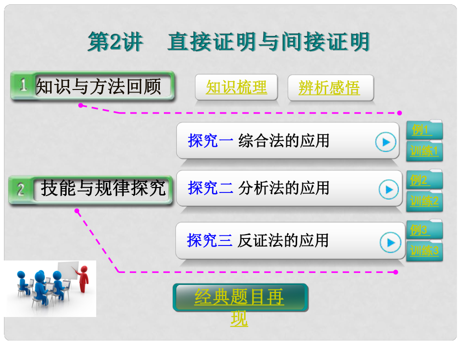 高考數(shù)學第一輪復(fù)習 第十二篇 第2講 直接證明與間接證明課件 理 新人教A版_第1頁