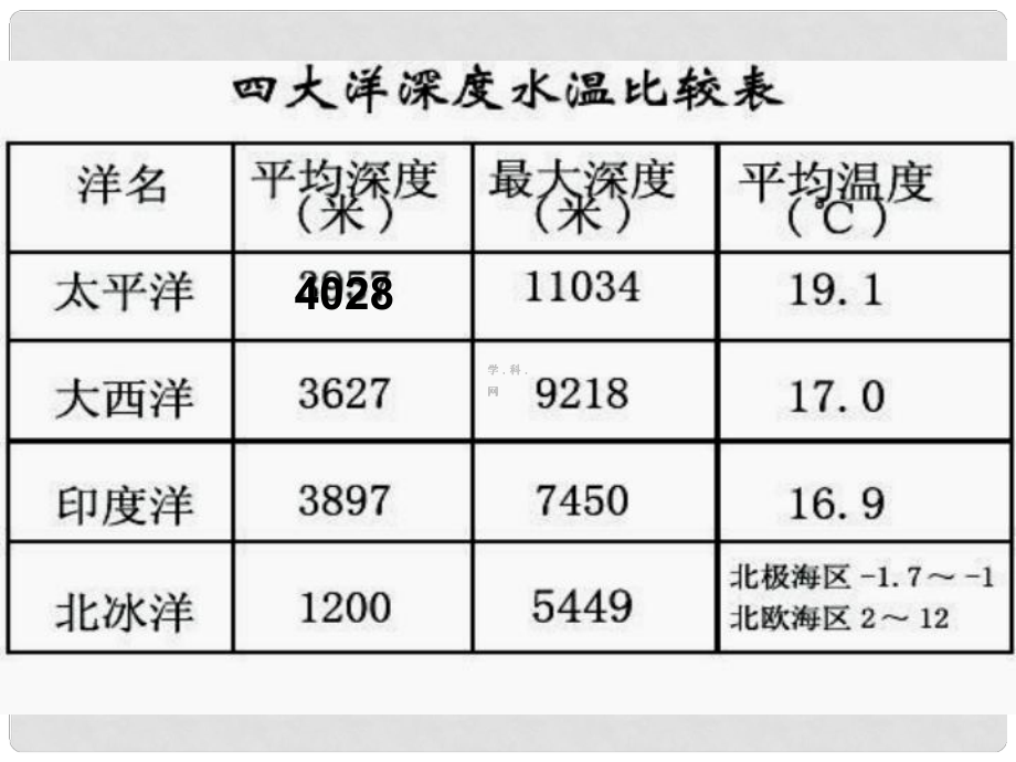 四川省大英縣育才中學(xué)高考地理一輪復(fù)習(xí) 世界地理概況課件2_第1頁