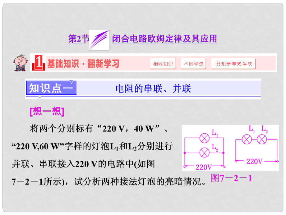 高考物理一輪復(fù)習(xí) 第7章 第2節(jié) 閉合電路歐姆定律及其應(yīng)用課件 新人教版_第1頁(yè)