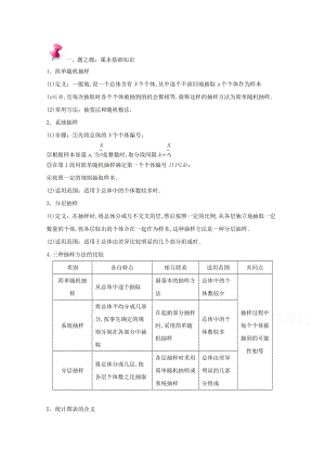 萬變不離其宗：高中數(shù)學(xué)課本典例改編之必修二、三：專題五 統(tǒng)計 Word版含解析