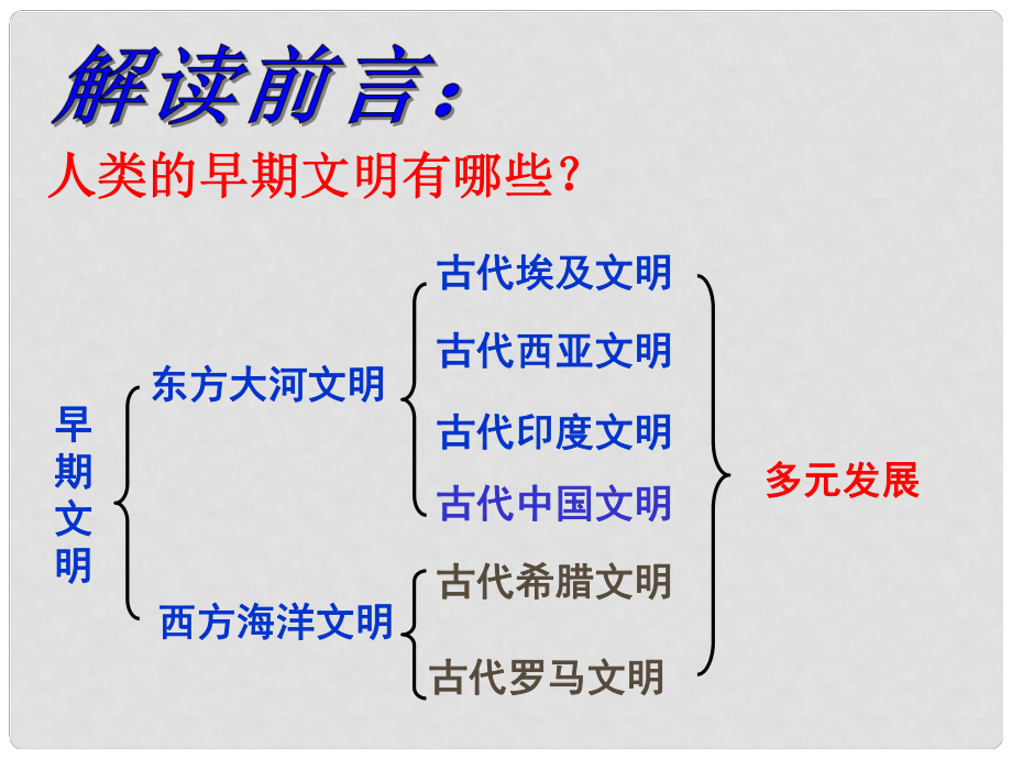 八年級歷史與社會上冊 第一單元 第一課 第一框 古代埃及課件 人教版_第1頁