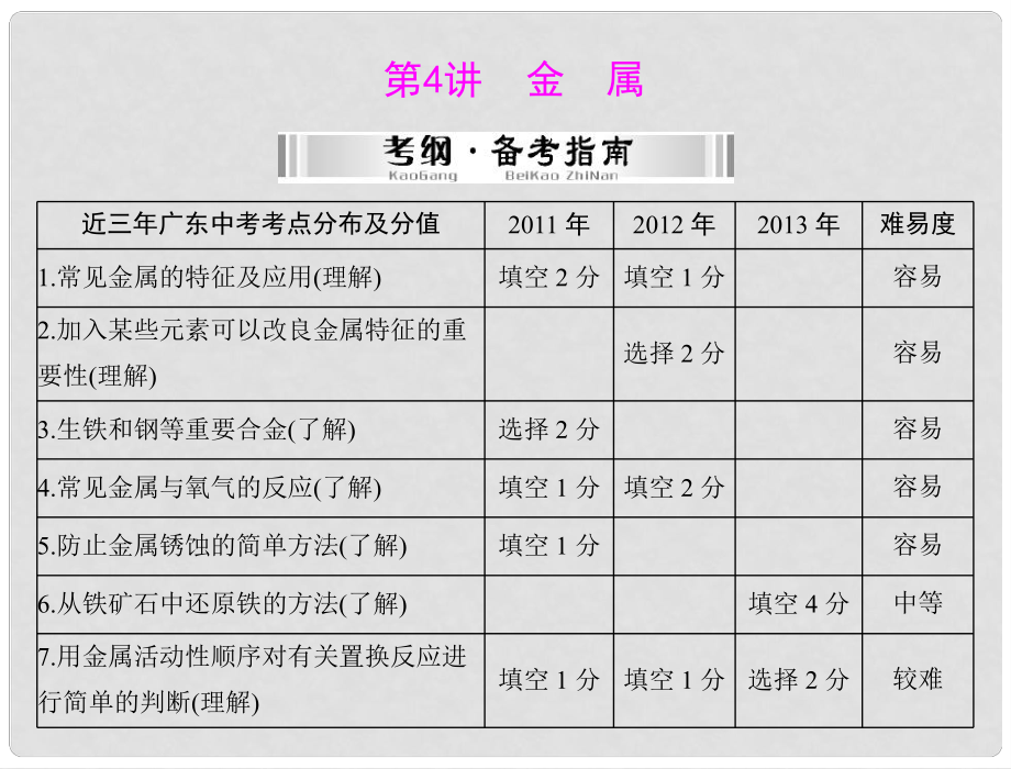 中考化學(xué) 第一部分 第一單元 第4講 金屬課件_第1頁(yè)