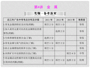 中考化學 第一部分 第一單元 第4講 金屬課件