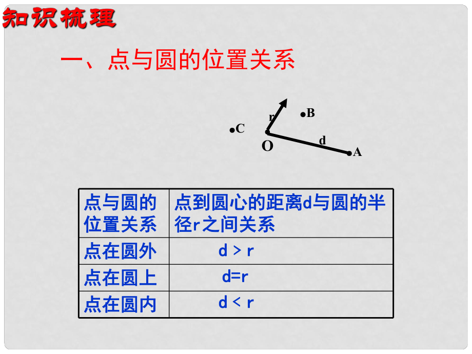 江苏省太仓市第二中学中考数学 中心对称图形复习课件 苏科版_第1页