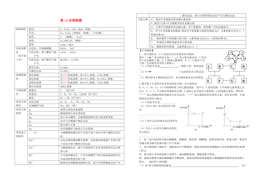 中考化學(xué)專題復(fù)習(xí)講練 第13講 推斷題無(wú)答案_第1頁(yè)