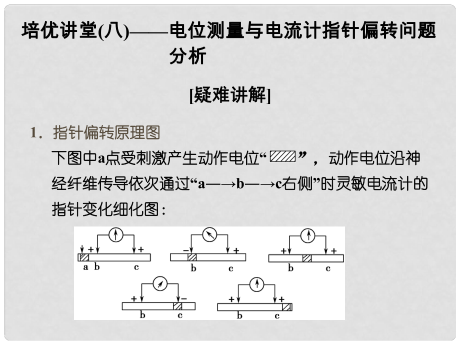 高考生物 培優(yōu)講堂 電位測量與電流計(jì)指針偏轉(zhuǎn)問題分析課件 新人教版必修3_第1頁