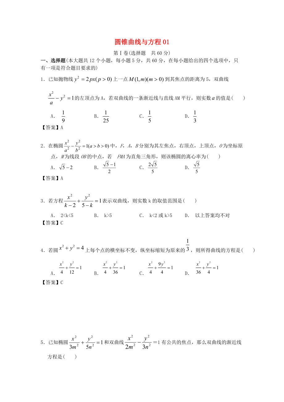广东省江门市高考数学一轮复习 专项检测试题21 圆锥曲线与方程1_第1页