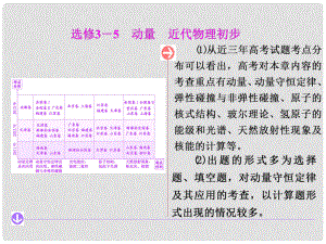 高考物理一輪復(fù)習(xí) 第1節(jié) 動(dòng)量守恒定律及其應(yīng)用課件 新人教版選修35