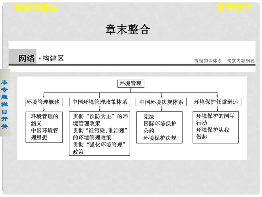 高中地理 第五章 環(huán)境管理課件 湘教版選修6_第1頁