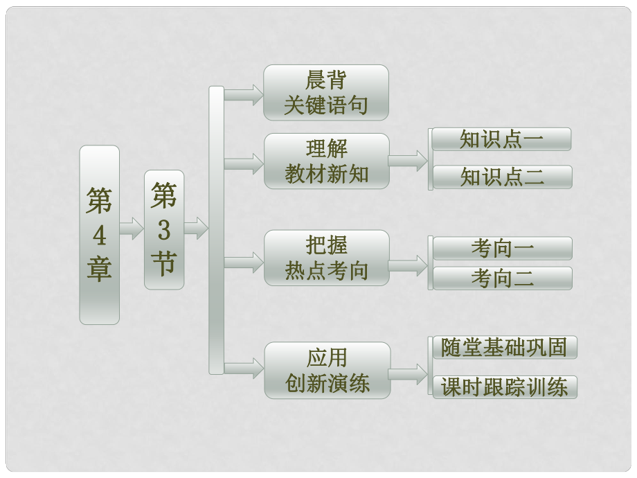 高中化學(xué) 第4章 第3節(jié) 復(fù)合材料課件 魯科版_第1頁(yè)