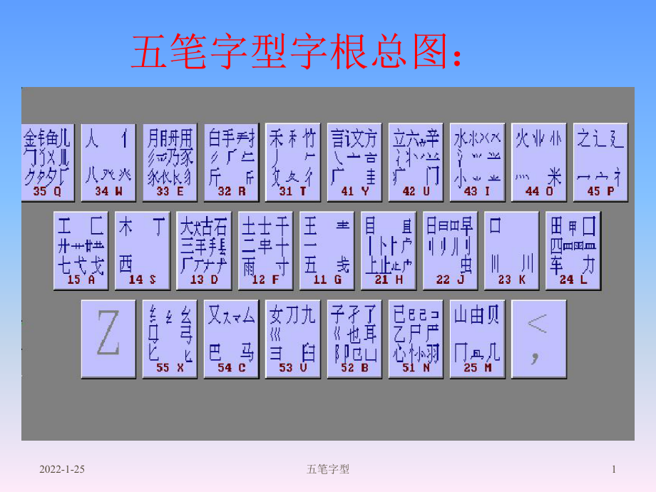 初中信息技術(shù)課件 五筆字型輸入法2_第1頁