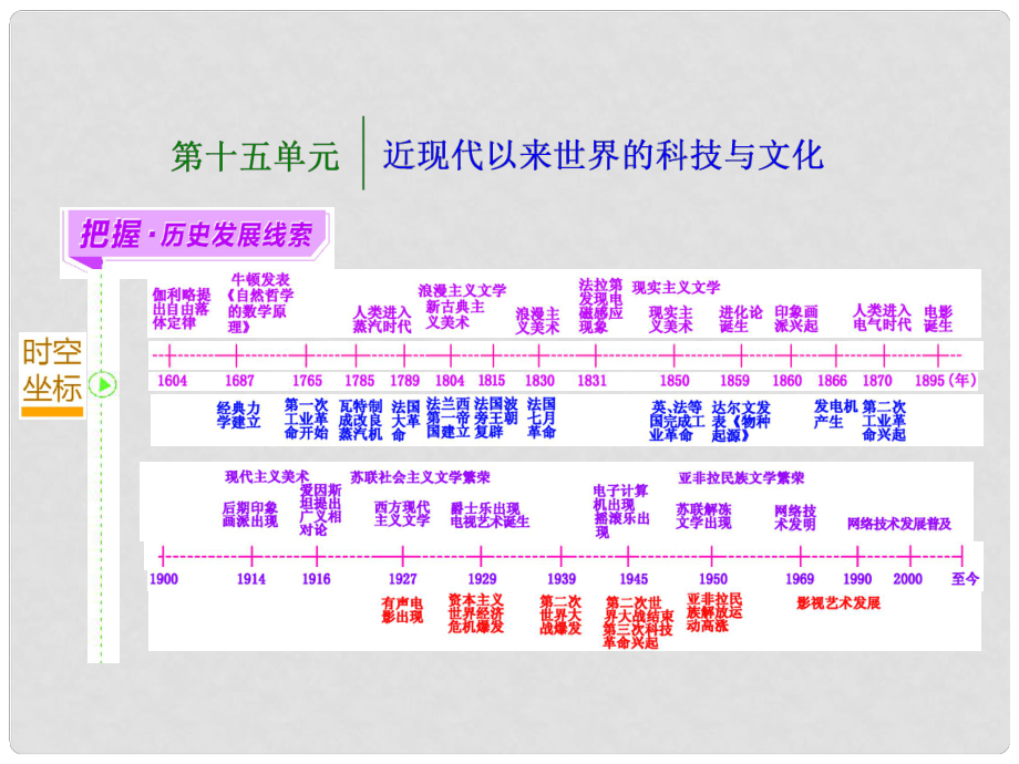 高考歷史一輪總復(fù)習 第32講 近代以來世界的科學發(fā)展歷程課件 新人教版_第1頁