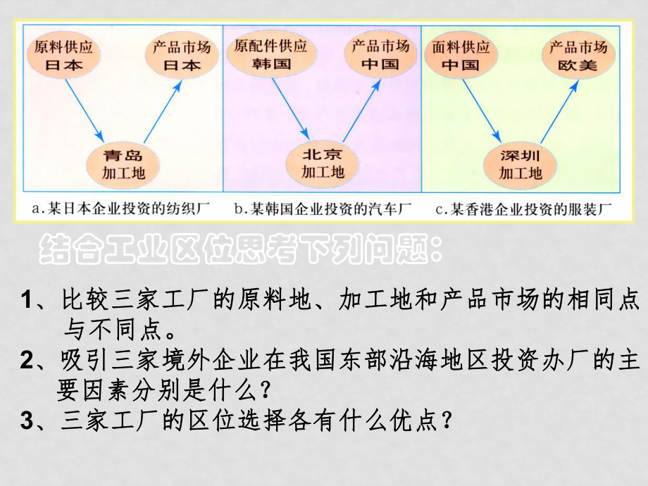 高一地理產(chǎn)業(yè)轉(zhuǎn)移 課件必修3_第1頁