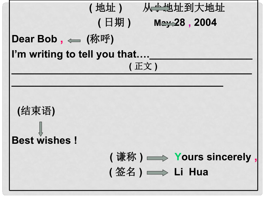 高一英語必修1 Unit 1 Friendship輔導(dǎo) 課件_第1頁