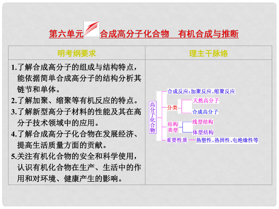 高考化學(xué)大一輪復(fù)習(xí) 第六單元 合成高分子化合物 有機(jī)合成與推斷課件_第1頁(yè)