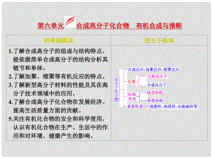 高考化學(xué)大一輪復(fù)習(xí) 第六單元 合成高分子化合物 有機(jī)合成與推斷課件