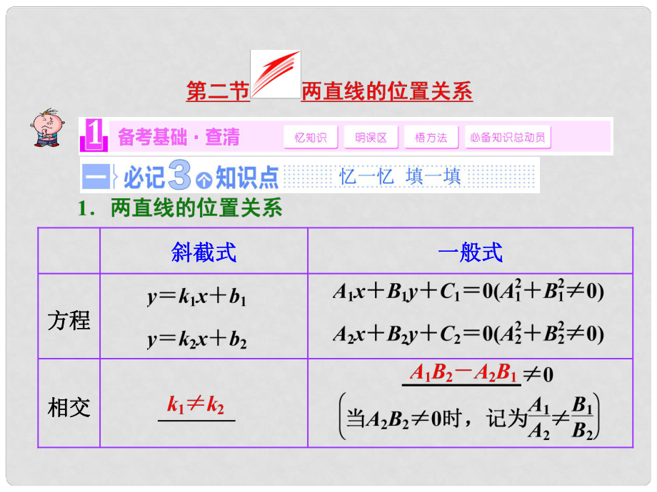 高考数学大一轮复习（备考基础查清+热点命题悟通）第八章 第二节 两直线的位置关系配套课件 理 苏教版_第1页