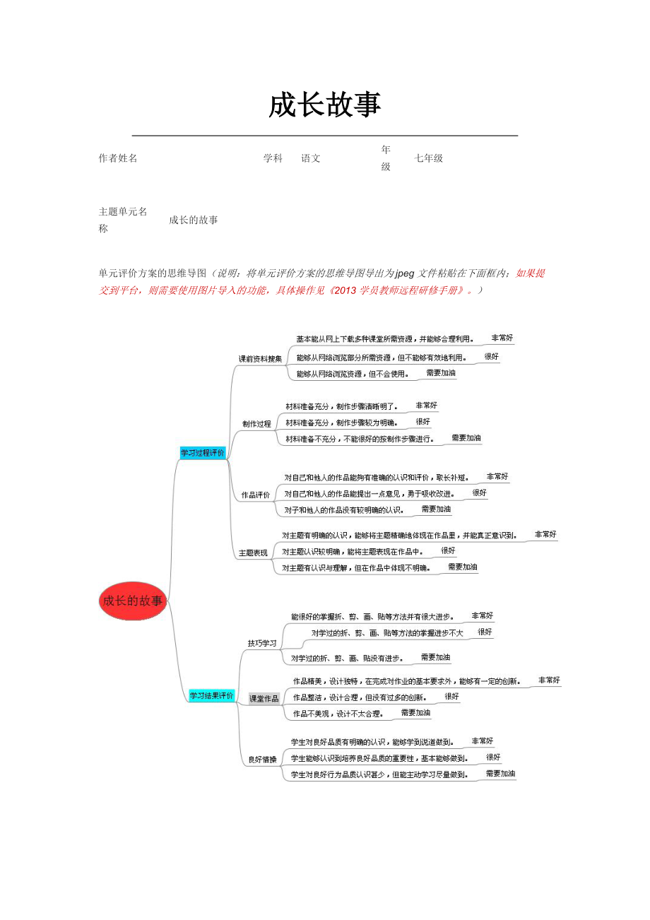 初中语文《成长故事》单元评价思维导图及评价量规(1)_第1页