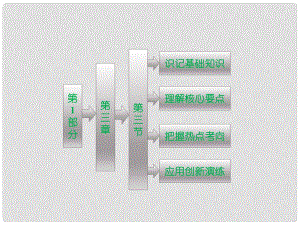 高中地理 第三章 第三節(jié) 可再生資源的合理利用與保護(hù)課件 新人教版選修1