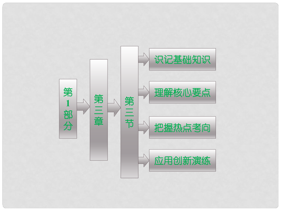 高中地理 第三章 第三節(jié) 可再生資源的合理利用與保護(hù)課件 新人教版選修1_第1頁