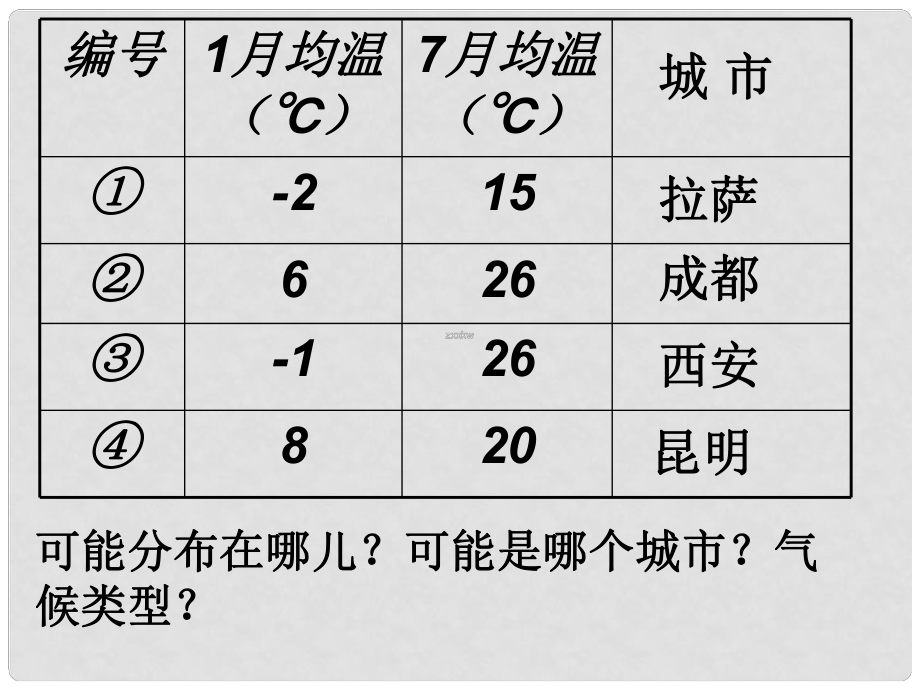 四川省大英縣育才中學(xué)高考地理一輪復(fù)習(xí) 中國氣候課件3_第1頁