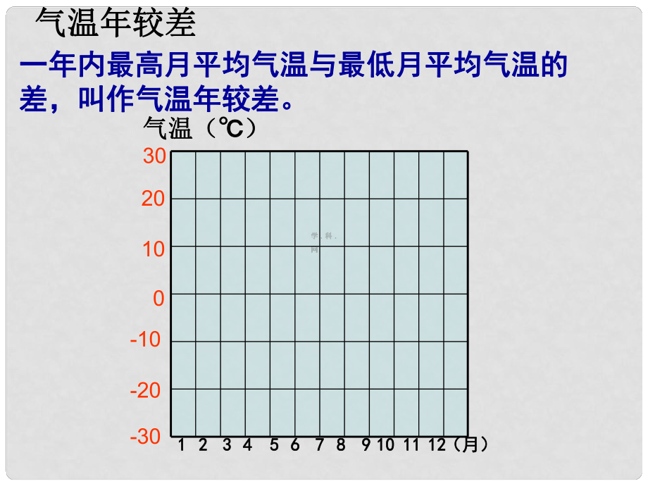 四川省大英县育才中学高考地理一轮复习 气温课件_第1页