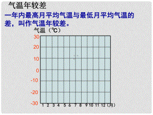 四川省大英縣育才中學(xué)高考地理一輪復(fù)習(xí) 氣溫課件