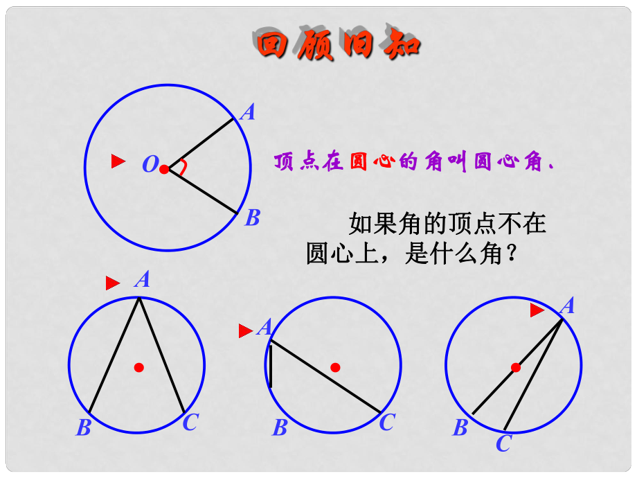 安徽省安慶市桐城呂亭初級中學(xué)九年級數(shù)學(xué)上冊 圓周角課件 新人教版_第1頁