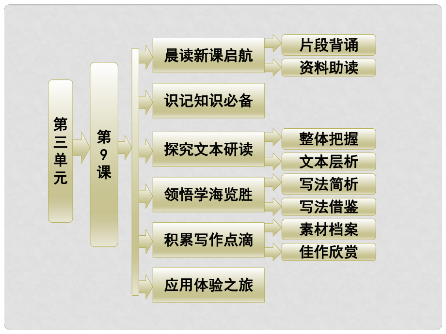 山東省冠縣武訓(xùn)高級(jí)中學(xué)高中語文 3.9 議論散文兩篇課件 粵教版必修2_第1頁