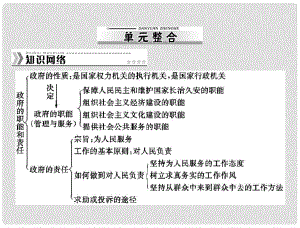 高中政治 第二單元 單元整合課件 新人教版必修2