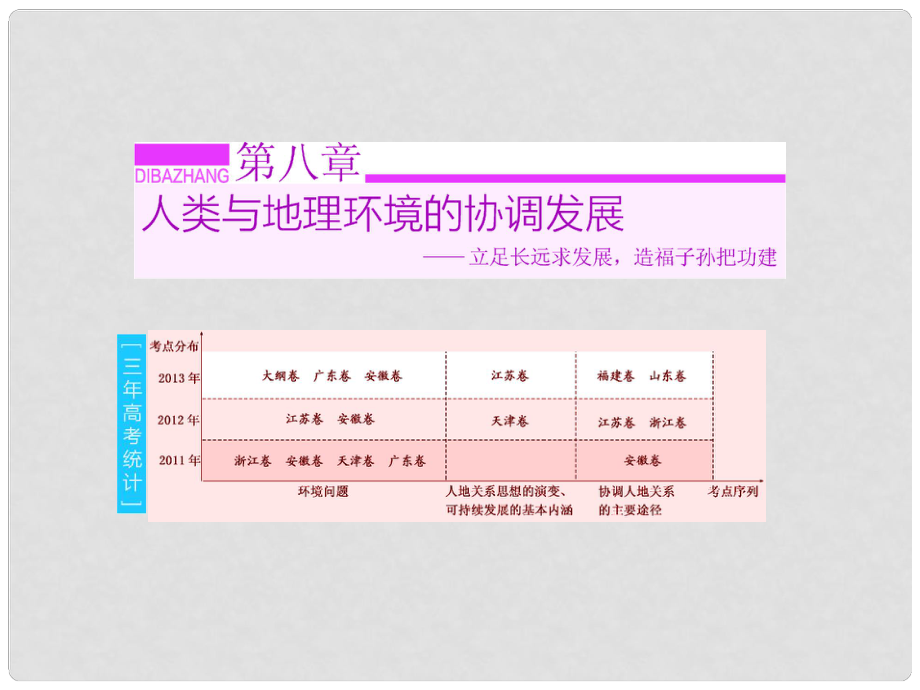 高考地理總復習 第一講 人類面臨的主要環(huán)境問題與人地關系思想的演變課件 湘教版_第1頁