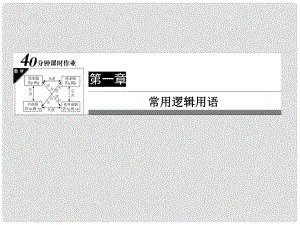 高中數學 四種命題課件 新人教A版選修21